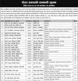 शेयर हकदावी सम्बन्धी सूचना