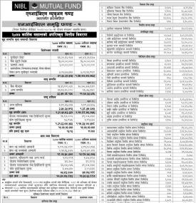 NIBL Samriddhi Fund 1 - Net Asset Value