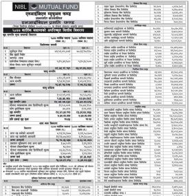 NIBL Pragati Fund - Net Assets Value (NAV)
