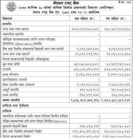 वित्तिय अवस्थाको अपरिष्कृत वित्तिय विवरण