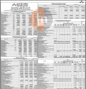 Consolidated Statement of Financial Position