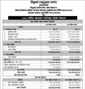 Siddhartha Investment Growth Scheme 2  विक्रि खुल्ला
