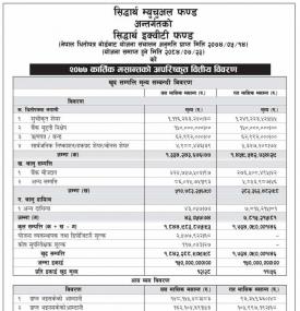 Unaudited Financial Result (Siddhartha Equity Fund)