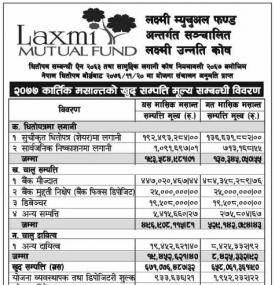 Laxmi Unnati Kosh - Net Asset Value