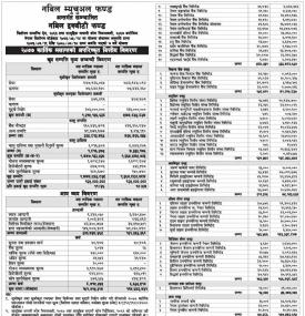 Nabil Equity Fund 