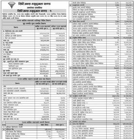Citizen Mutual Fund 1 - Net Asset Value
