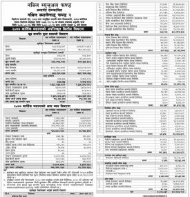 Nabil Balanced Fund-2 