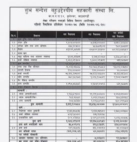 Unaudited Financial Result (First Quarterly)