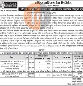 प्रतिक्षा सुचीका उम्मेदवारलाई नियुक्तिका लागि सिफारिस गरिएको सूचना