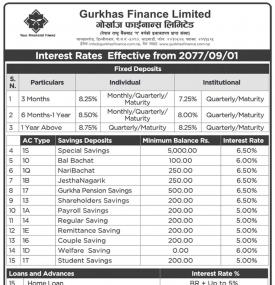 Interest Rate Notice