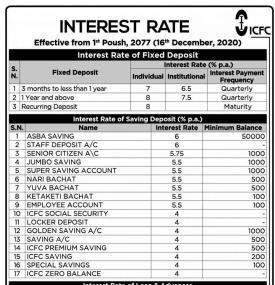 Interest Rate Update Notice