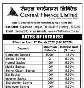 Rates of Interest 