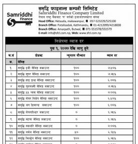 निक्षेप तर्फको व्याजदर परिवर्तनको सूचना