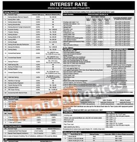EBL New Interest Rate Release 