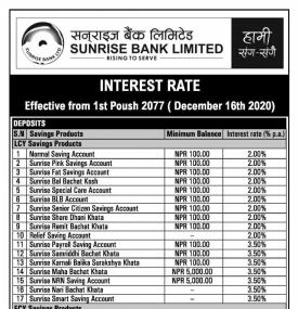 व्याजदर परिवर्तनको सूचना - Interest Rates Update -