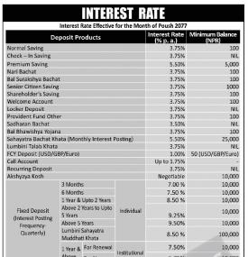 लुम्बिनी विकास बैंकको नयाँ व्याजदर सार्वजनिक - new interest rates -