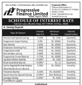 Schedule of Interest Rate