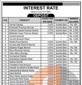 New Interest Rate Release 