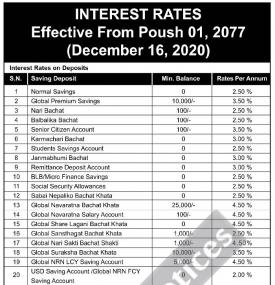 New Interest Rates Notice