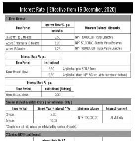 Interest Rate Notice
