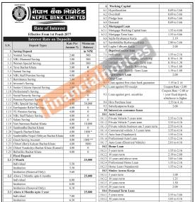 व्याजदर परिवर्तनको सूचना - Interest Rates -