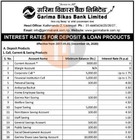 Interest Rates for Deposit and Loan Products