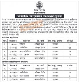 आन्तरिक प्रतियोगितात्मक परीक्षाद्वारा पदपूर्ति गर्नेबारे राष्ट्रबैंकको सूचना