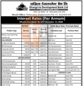 Interest Rate (Per Annum) Notice