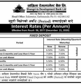 मुद्दती निक्षेपको अवधि सच्याइएको - Interest Rate (Per Annum)