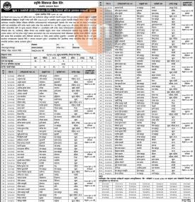 खुला र समावेशी प्रतियोगितात्मक परिक्षाको अन्तिम नतिजा प्रकाशन