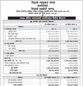 Siddhartha Equity fund - अपरिष्कृत वित्तीय विवरण