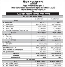 Siddhartha Investment Growth Scheme 2-Net Asset Value