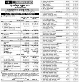 NIBL Samriddhi Fund 1 - Net Asset Value