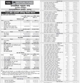 NIBL Pragati Fund - Net Assets Value (NAV)
