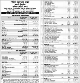 Nabil Equity Fund 
