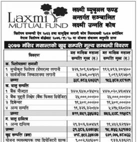 खुद सम्पत्ती मुल्य सम्बन्धी विवरण