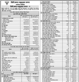 Citizen Mutual Fund 1 - Net Asset Value