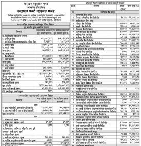Sunrise First Mutual Fund- Net Assets Value