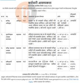 कर्मचारी आवश्यकता