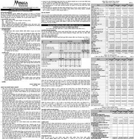 10th Annual General Meeting