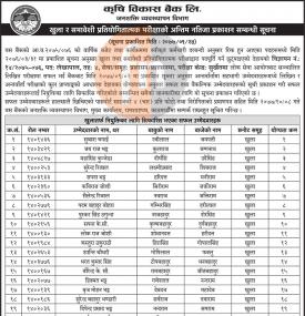 खुला र समावेशी प्रतियोगितात्मक परिक्षाको अन्तिम नतिजा प्रकाशन