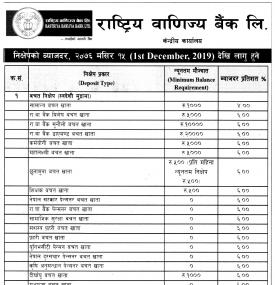 ब्याजदर परिवर्तनको सूचना