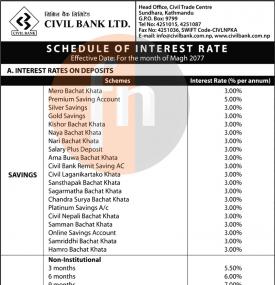 Schedule of Interest Rate