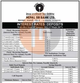 Interest Rates: Deposits