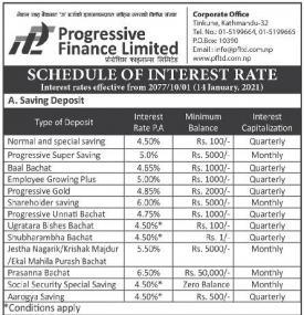 Schedule of Interest Rate
