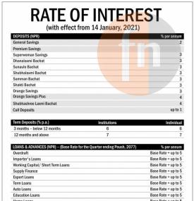 लक्ष्मी बैंकको ब्याजदर परिवर्तनको सूचना