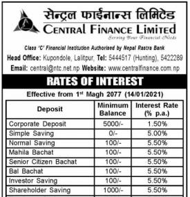 Rates of Interest 