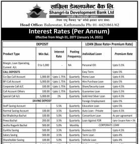 Interest Rate (Per Annum) Notice