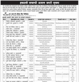 हकदावी सम्बन्धी अत्यन्त जरुरी सूचना