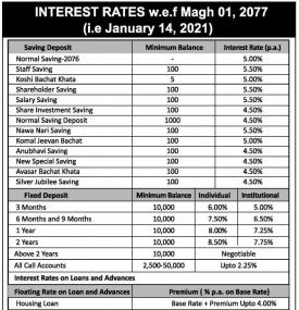 Interest Rate Notice